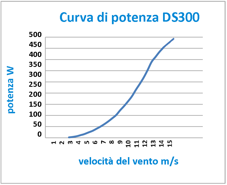 PRODUCT SPECIFICATIONS