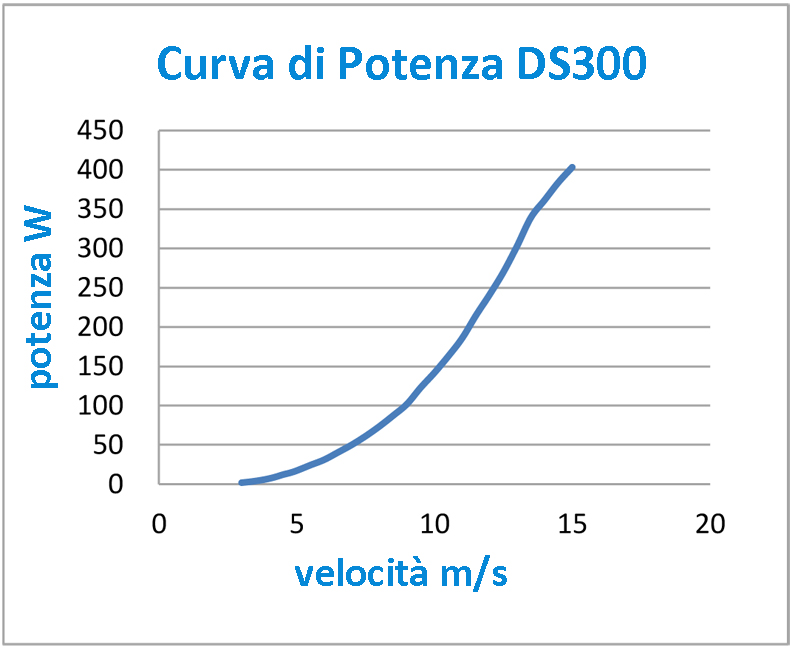 PRODUCT SPECIFICATIONS