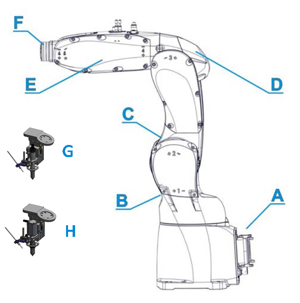 parti robot