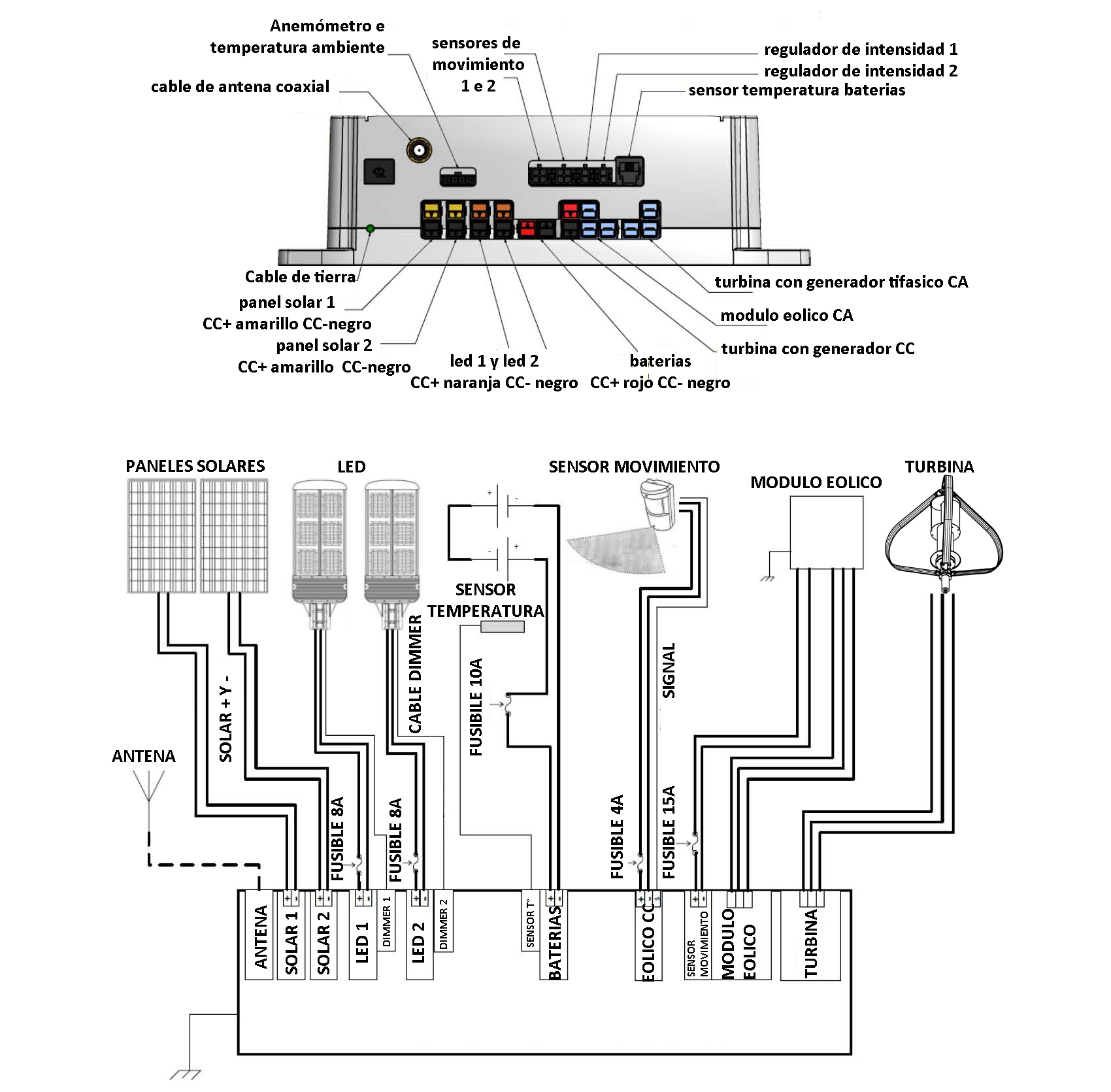 controller layout espanol