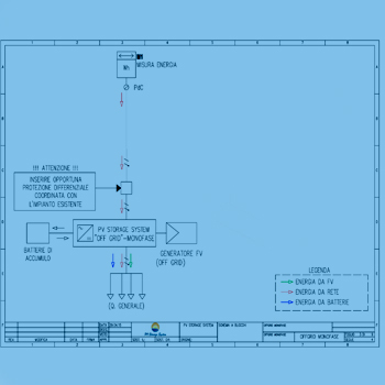monofase offgrid colore