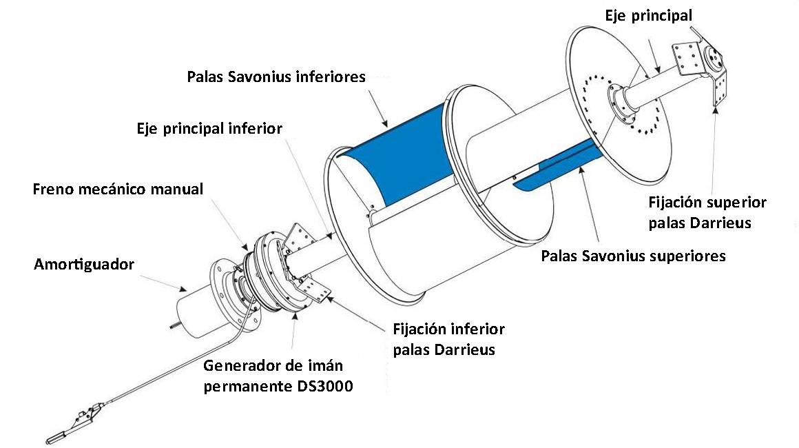 parti turbina espanol