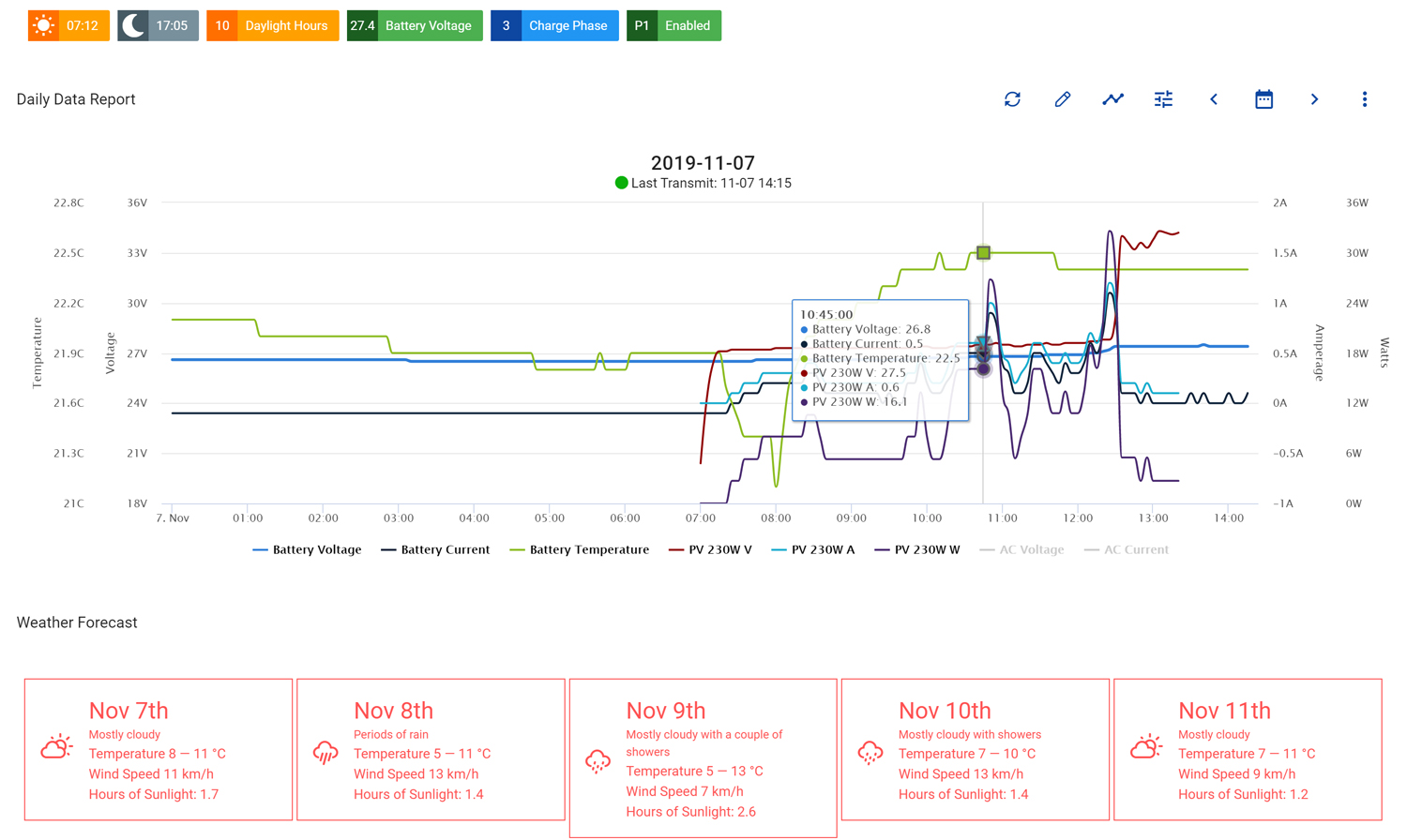 monitoraggio realtime